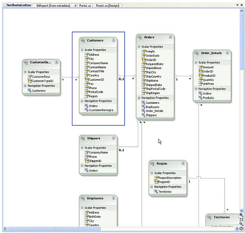 报表设计器,商业对象,Business Objects,实体模型,表格报表